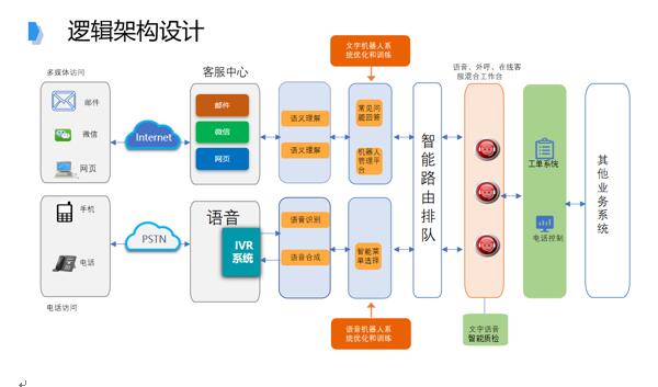 追求卓越品質(zhì)，提升IT共享服務(wù)水平