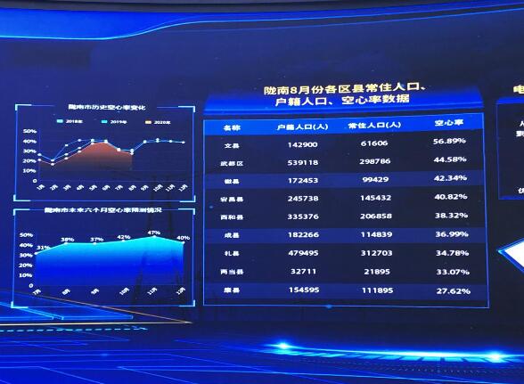 為百業(yè)賦能，甘肅電力開(kāi)創(chuàng)科技創(chuàng)新新局面