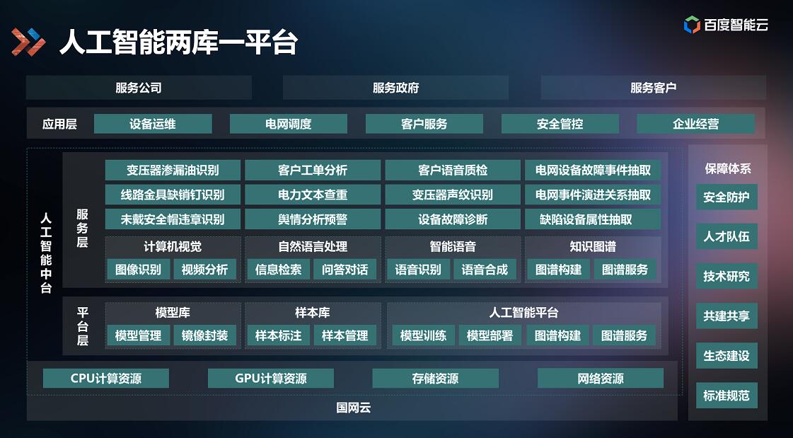 百度AI中臺落地能源行業(yè)，打造智能電網(wǎng)應(yīng)用標(biāo)桿