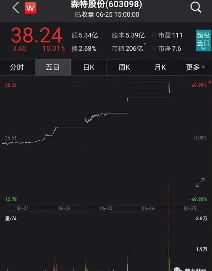 光伏龍頭隆基股份助力森特暴漲300%！