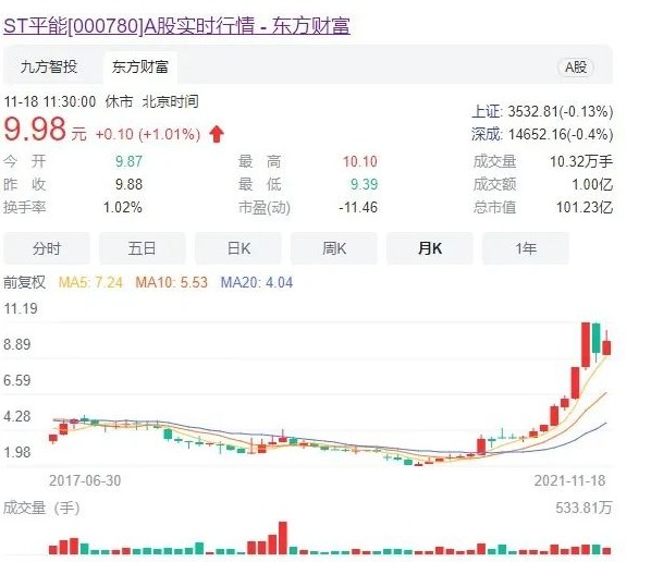 世界最大風(fēng)電運(yùn)營商A股上市方案獲通過! 將成國家能源新能源上市平臺！造富機(jī)會誰將受益？