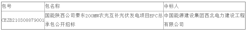 中國能建中標國能陜西公司秦東200MW農光互補光伏發(fā)電項目EPC總承包
