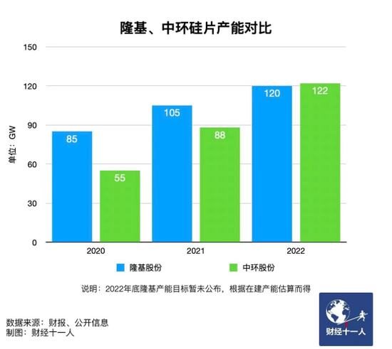 新能源行業(yè)，誰(shuí)能在虎年稱王？