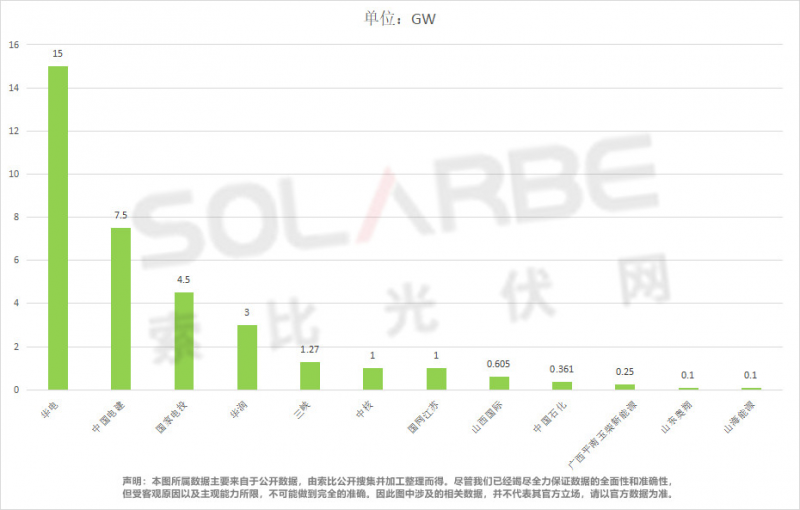 單面540W+均價(jià)1.83元、雙玻1.86元，開年35GW組件中標(biāo)一覽！