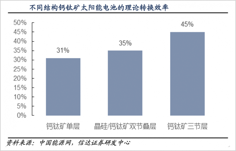 鈣鈦礦，會是光伏革命的終極答案嗎？