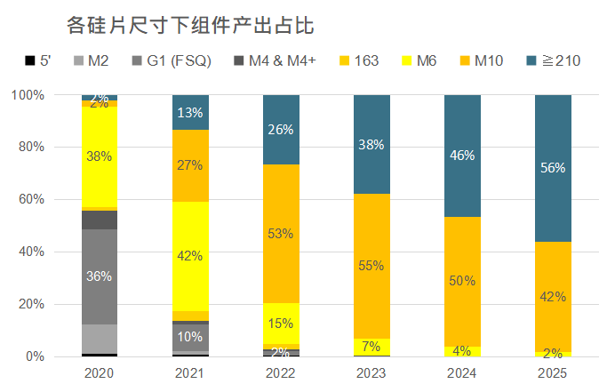 還在擔(dān)心210組件可靠性？央國(guó)企大單已接踵而至