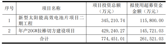 東方日升、晶科、阿特斯同時擴產！