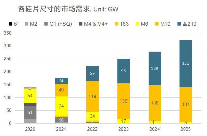 還在擔(dān)心210組件可靠性？央國(guó)企大單已接踵而至