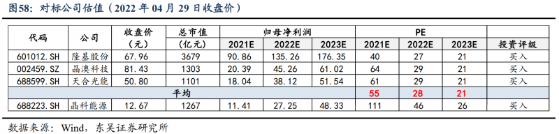 【深度】晶科能源：技術(shù)布局追星趕月，渠道品牌厚積薄發(fā)