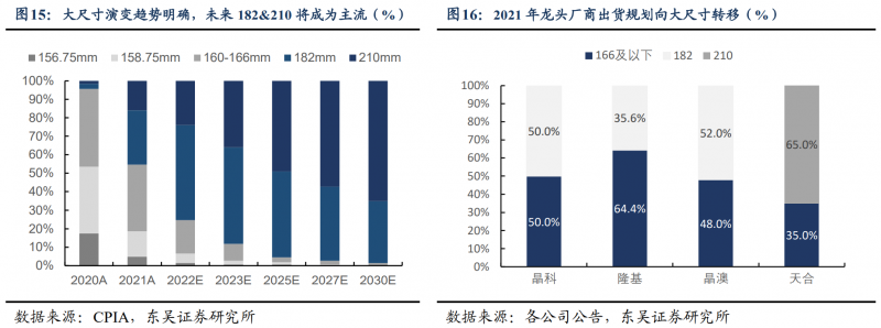 【深度】晶科能源：技術(shù)布局追星趕月，渠道品牌厚積薄發(fā)