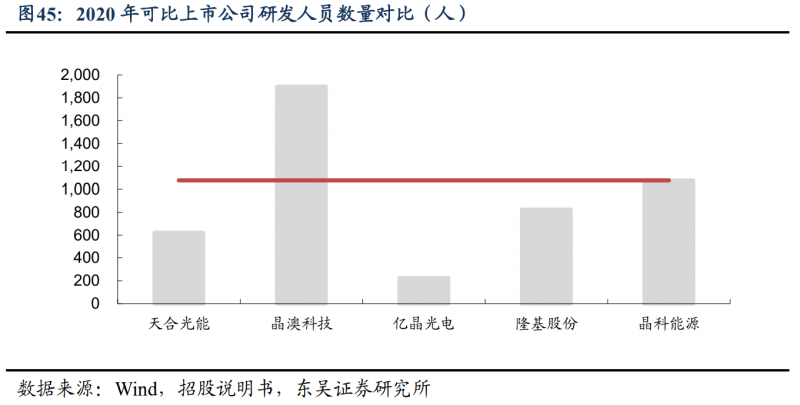 【深度】晶科能源：技術(shù)布局追星趕月，渠道品牌厚積薄發(fā)