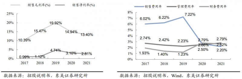 【深度】晶科能源：技術(shù)布局追星趕月，渠道品牌厚積薄發(fā)