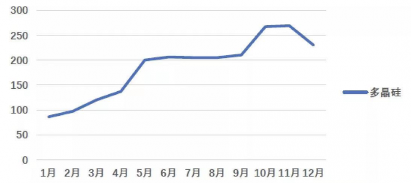 光伏產(chǎn)業(yè)上游大賺下游增收不增利，分布式布局“花落”誰(shuí)家