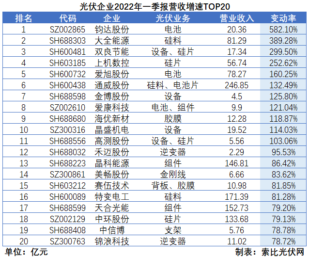 “一超多強(qiáng)”格局成為歷史，電池組件廠商迎來困境反轉(zhuǎn)