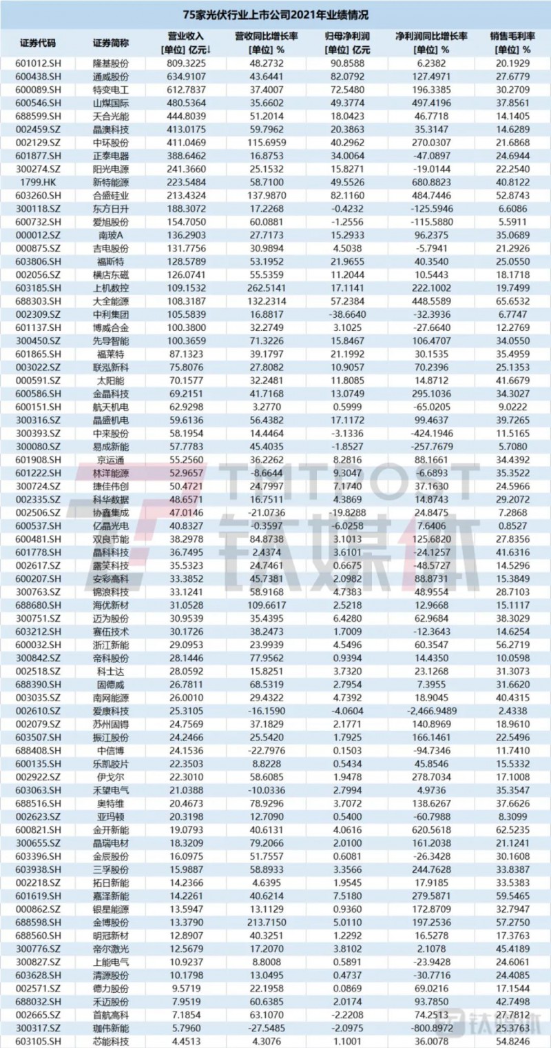 國資入局分布式，萬億光伏市場恐“變天”