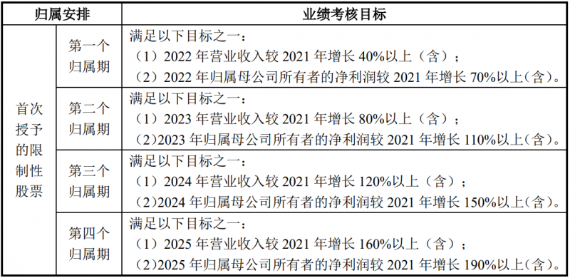 未來四年經(jīng)營業(yè)績CAGR或超30%！陽光電源宣布回購股份用于股權激勵