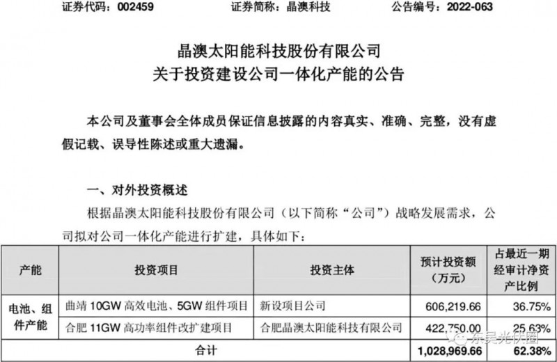 超100億！晶澳擬投資10GW電池、16GW組件擴(kuò)建項(xiàng)目