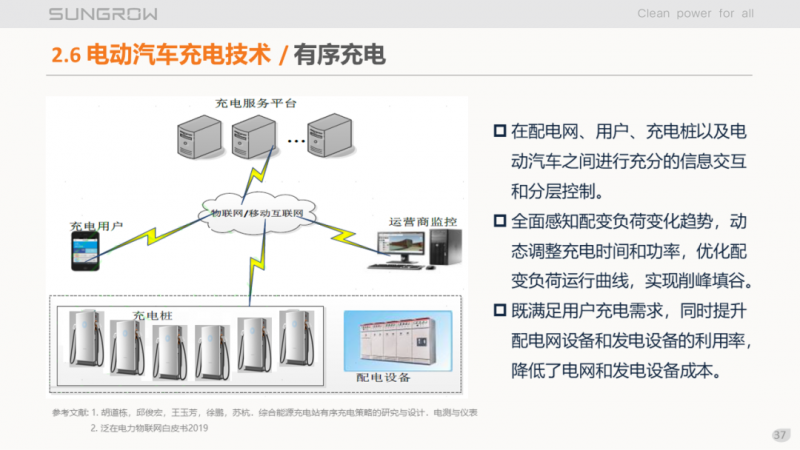 陽光電源趙為：智慧零碳解決方案助力實現(xiàn)雙碳目標(biāo)！