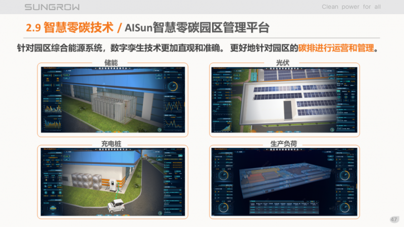 陽光電源趙為：智慧零碳解決方案助力實現(xiàn)雙碳目標(biāo)！