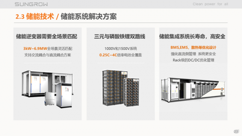 陽光電源趙為：智慧零碳解決方案助力實現(xiàn)雙碳目標(biāo)！