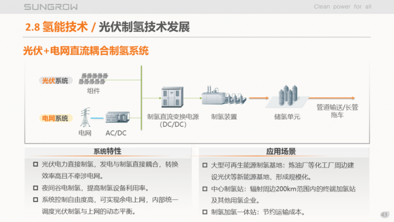 陽光電源趙為：智慧零碳解決方案助力實現(xiàn)雙碳目標(biāo)！