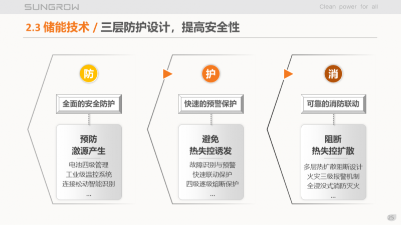 陽光電源趙為：智慧零碳解決方案助力實現(xiàn)雙碳目標(biāo)！