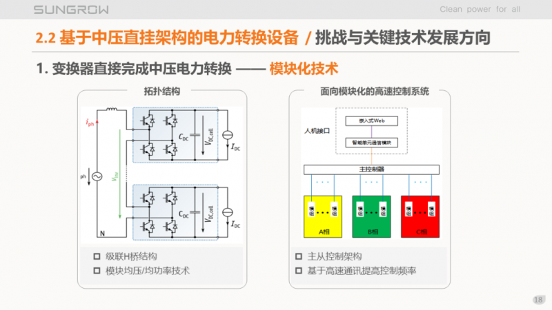 陽光電源趙為：智慧零碳解決方案助力實現(xiàn)雙碳目標(biāo)！