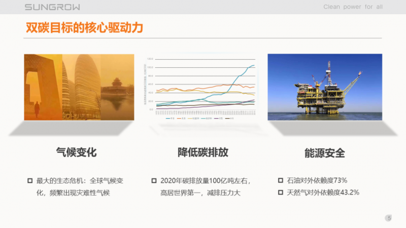 陽光電源趙為：智慧零碳解決方案助力實現(xiàn)雙碳目標(biāo)！