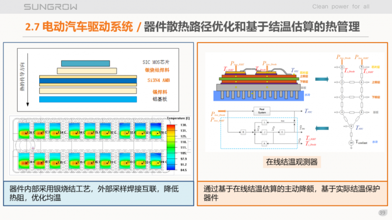 陽光電源趙為：智慧零碳解決方案助力實現(xiàn)雙碳目標(biāo)！
