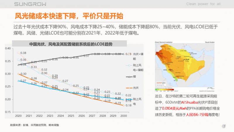 陽光電源趙為：智慧零碳解決方案助力實現(xiàn)雙碳目標(biāo)！
