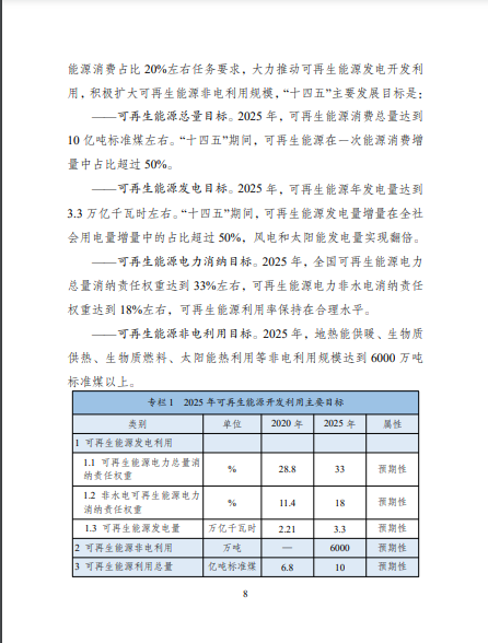 發(fā)改委、能源局等九部委聯(lián)合印發(fā)發(fā)布“十四五”可再生能源規(guī)劃！