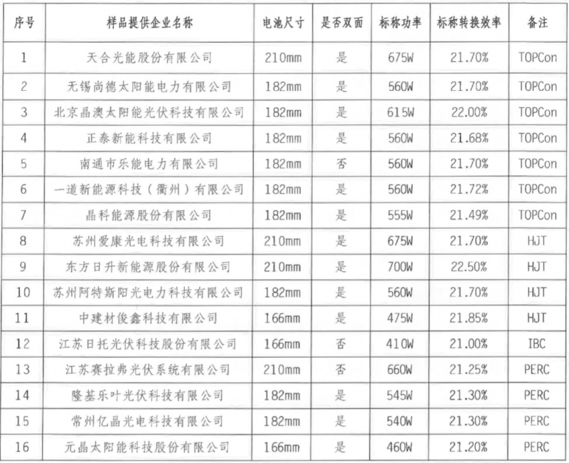 【送樣通知】光伏組件產(chǎn)品免費(fèi)戶外實(shí)證測(cè)試公益活動(dòng)送樣通知發(fā)布！