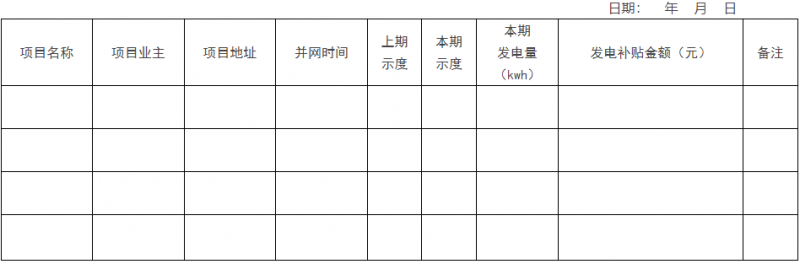 0.1元/千瓦時！瑞安市制定分布式光伏發(fā)電資金獎補政策