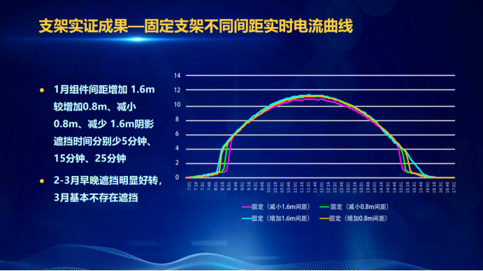 31家廠商、69種產(chǎn)品、161種實驗方案，國家光伏儲能實證實驗平臺“動真格”了！