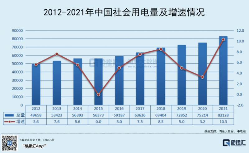 光伏行業(yè)“水深魚大”，各路資本紛紛“殺入”！