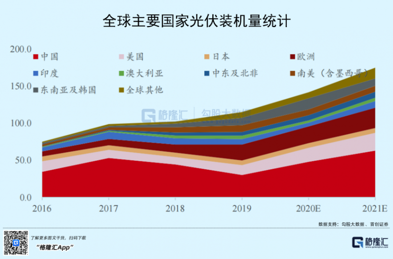光伏行業(yè)“水深魚大”，各路資本紛紛“殺入”！