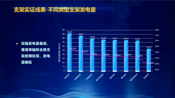 31家廠商、69種產(chǎn)品、161種實(shí)驗(yàn)方案，國(guó)家光伏儲(chǔ)能實(shí)證實(shí)驗(yàn)平臺(tái)“動(dòng)真格”了！