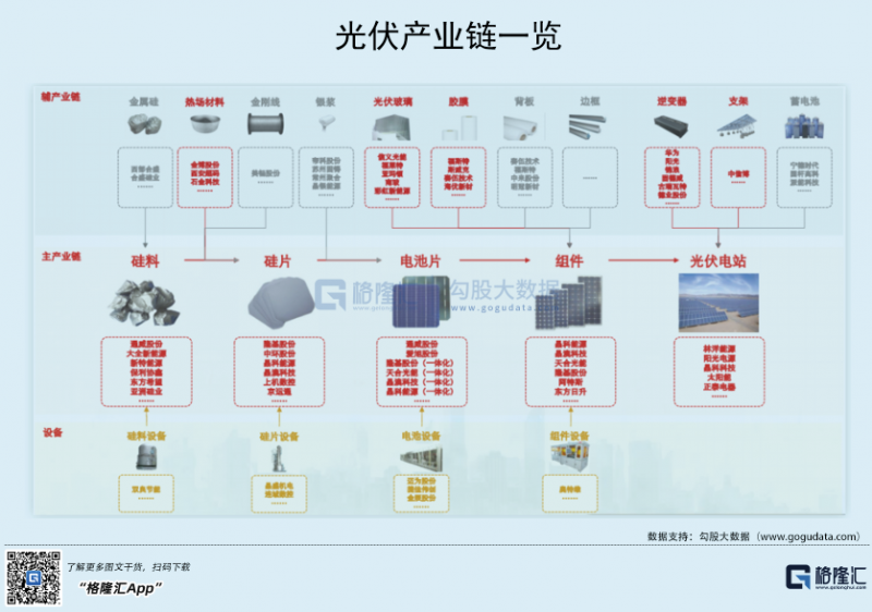 光伏行業(yè)“水深魚大”，各路資本紛紛“殺入”！