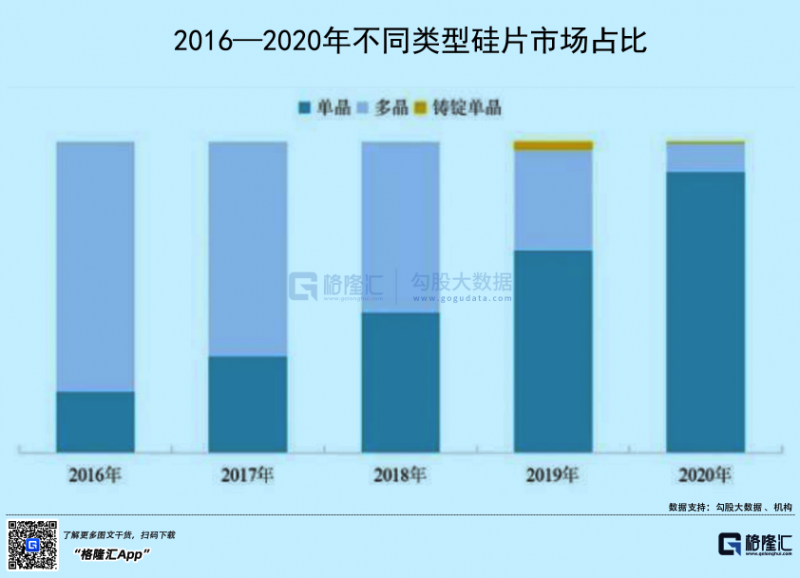 光伏行業(yè)“水深魚大”，各路資本紛紛“殺入”！