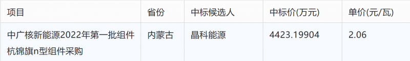 突破2元/瓦！光伏市場(chǎng)需求旺盛，硅料價(jià)格續(xù)漲