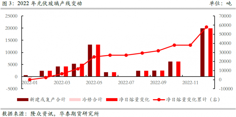 光伏下一個卡脖子環(huán)節(jié)：該材料將嚴重供不應求！