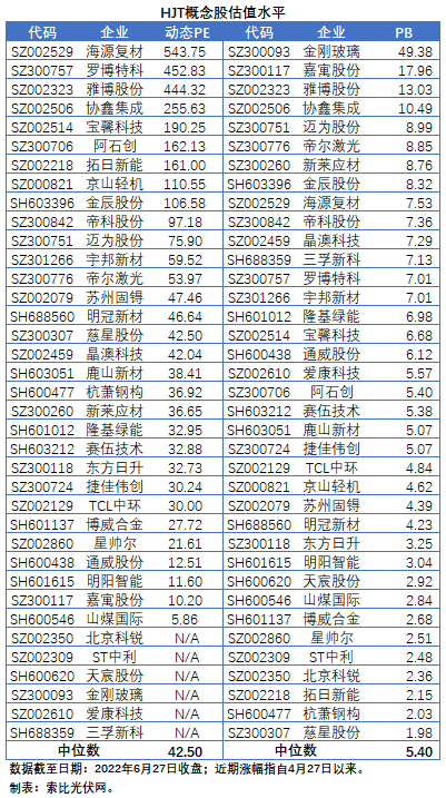 HJT概念股持續(xù)熱炒，這四個(gè)問(wèn)題需要拎拎清楚！