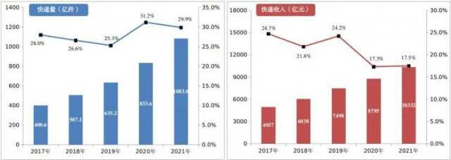 2000萬㎡！中國郵政瞄準(zhǔn)光伏！“光伏+郵件中心”即將大爆發(fā)！