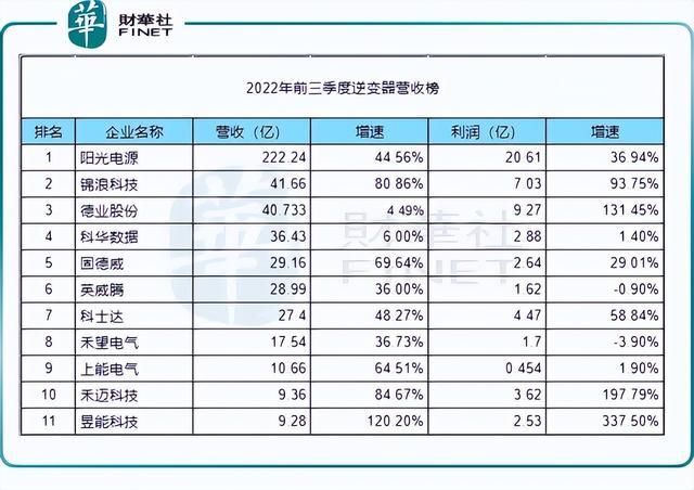 回顧2022年，新能源十強(qiáng)花落誰家?