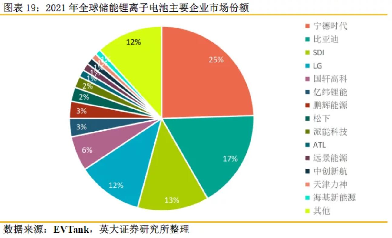 全球儲能鋰電池出貨量再創(chuàng)新高，受益上市公司梳理