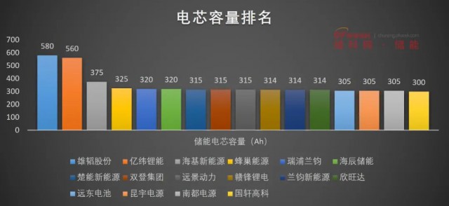 磷酸鐵鋰電池，大容量儲能之路走不通？