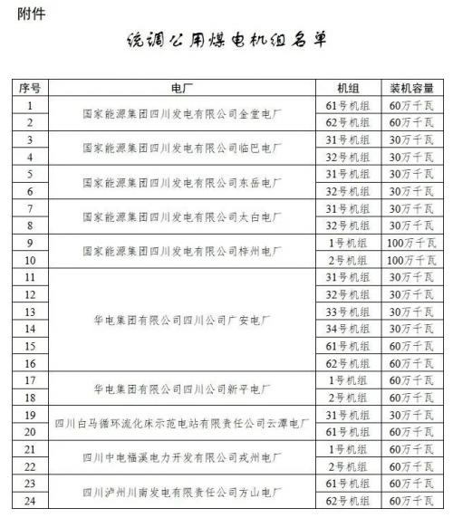 四川: 適時推進(jìn)未配置儲能風(fēng)電、光伏購買煤電機(jī)組容量機(jī)制