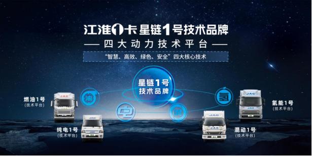 江淮輕卡2023向“新”而行，交出高分發(fā)展答卷