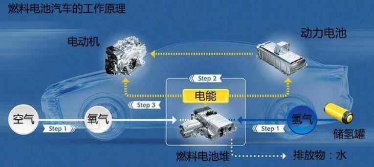 比亞迪獲氫能領(lǐng)域關(guān)鍵專利，新能源汽車再次升維競爭