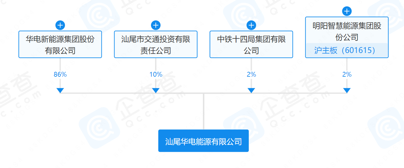 華電、明陽、中鐵等在汕尾成立能源公司